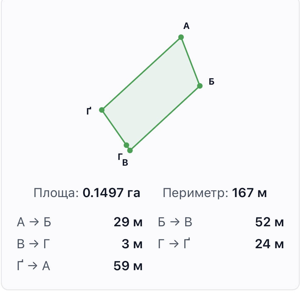 plot of land