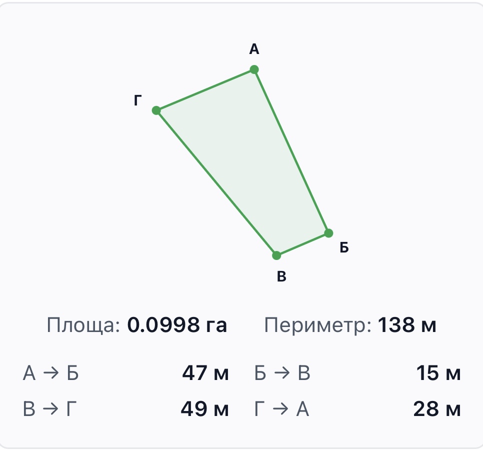 plot of land